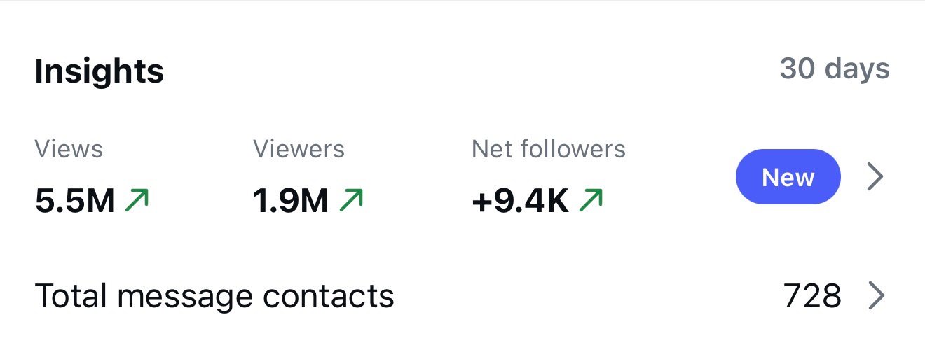 Facebook analytics