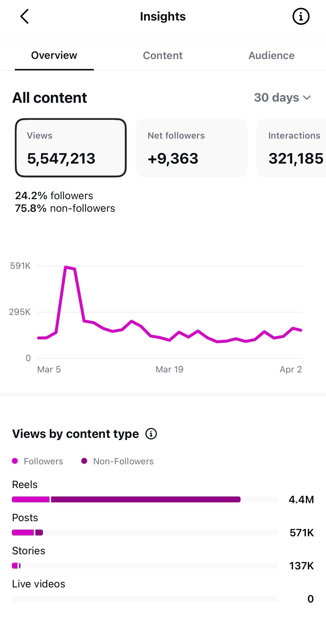 Facebook insights