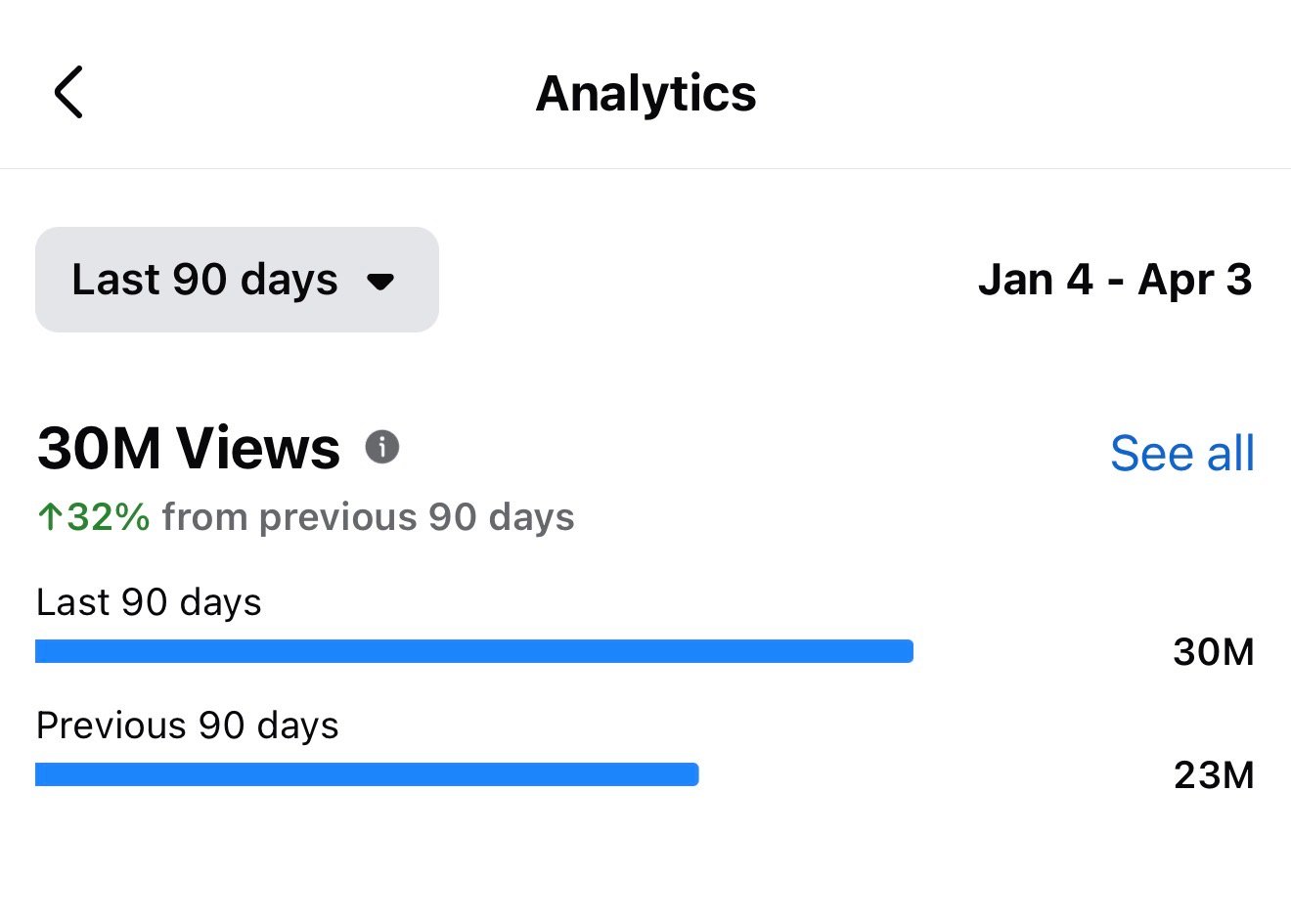 Instagram analytics
