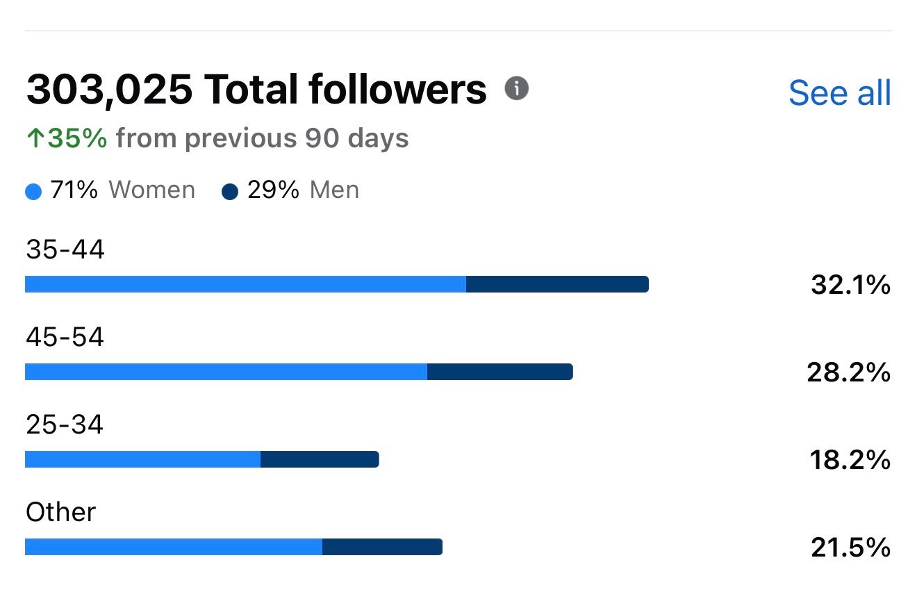 Instagram insights